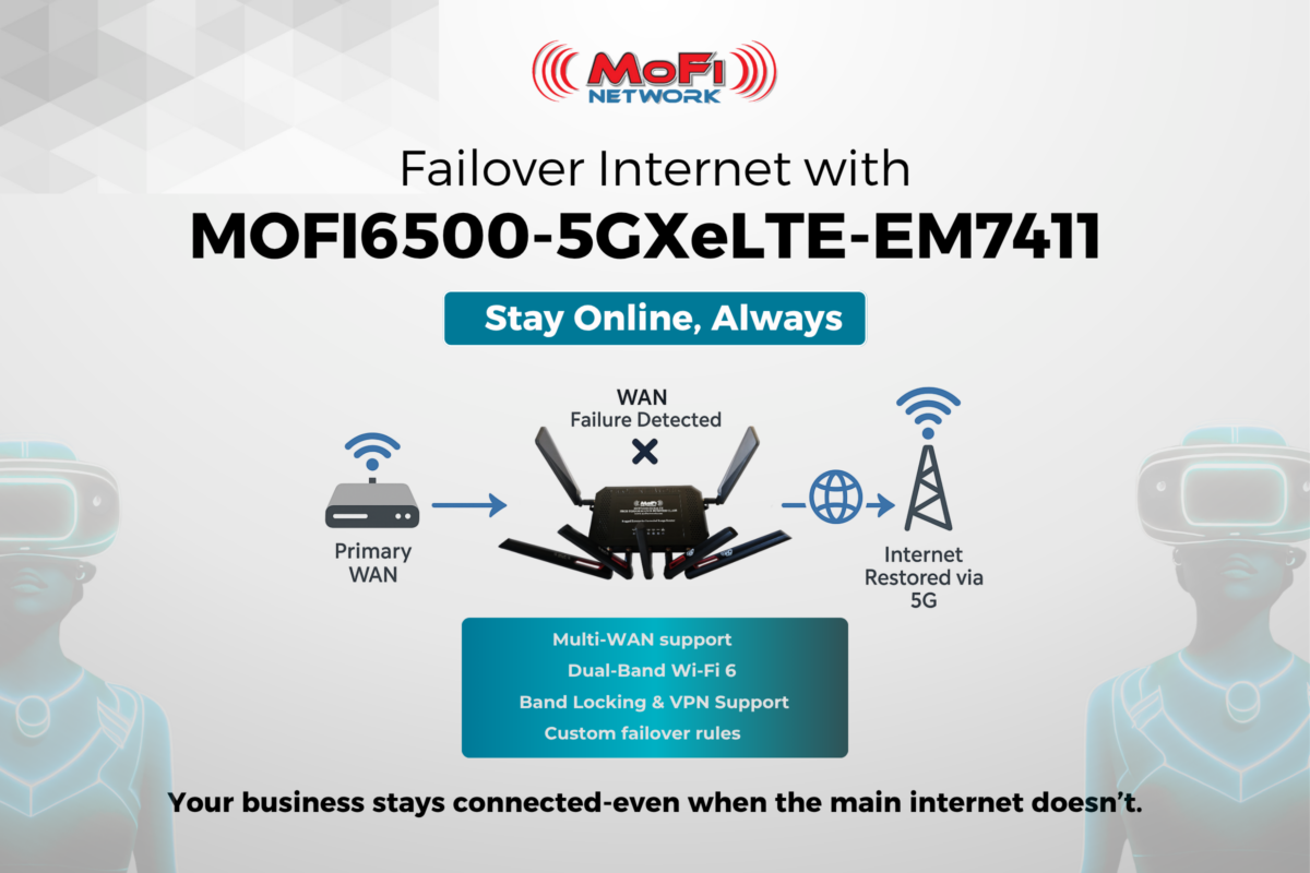MOFI6500 Dual Ports and Connections