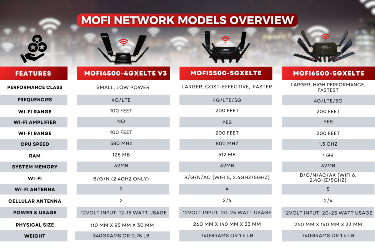 MOFI Network Support