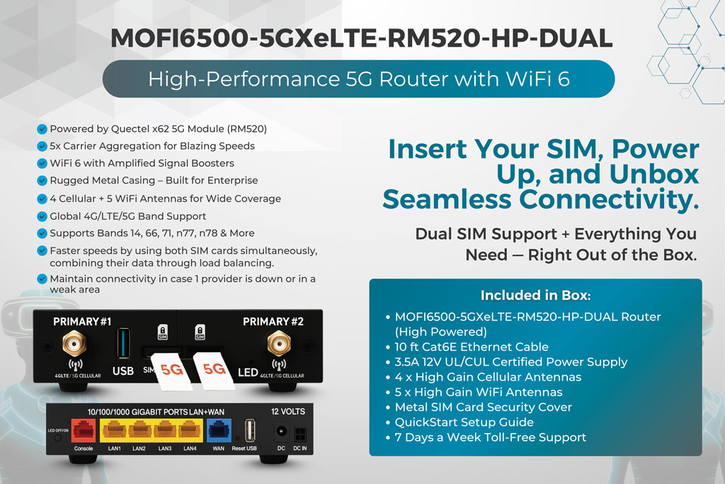 MOFI6500-5GXeLTE-RM520-HP-DUAL 4G/LTE/5G ROUTER x62 DUAL MODULE 5G ...