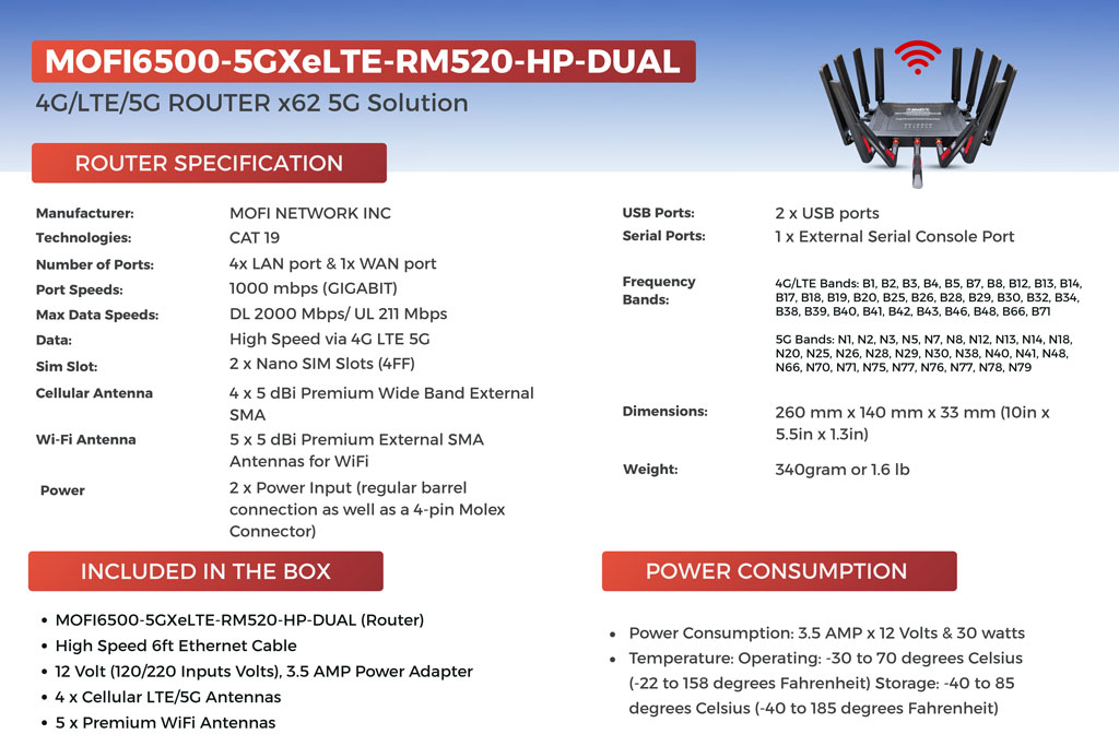 MOFI6500-5GXeLTE-RM520-HP-DUAL 4G/LTE/5G ROUTER x62 DUAL MODULE 5G ...